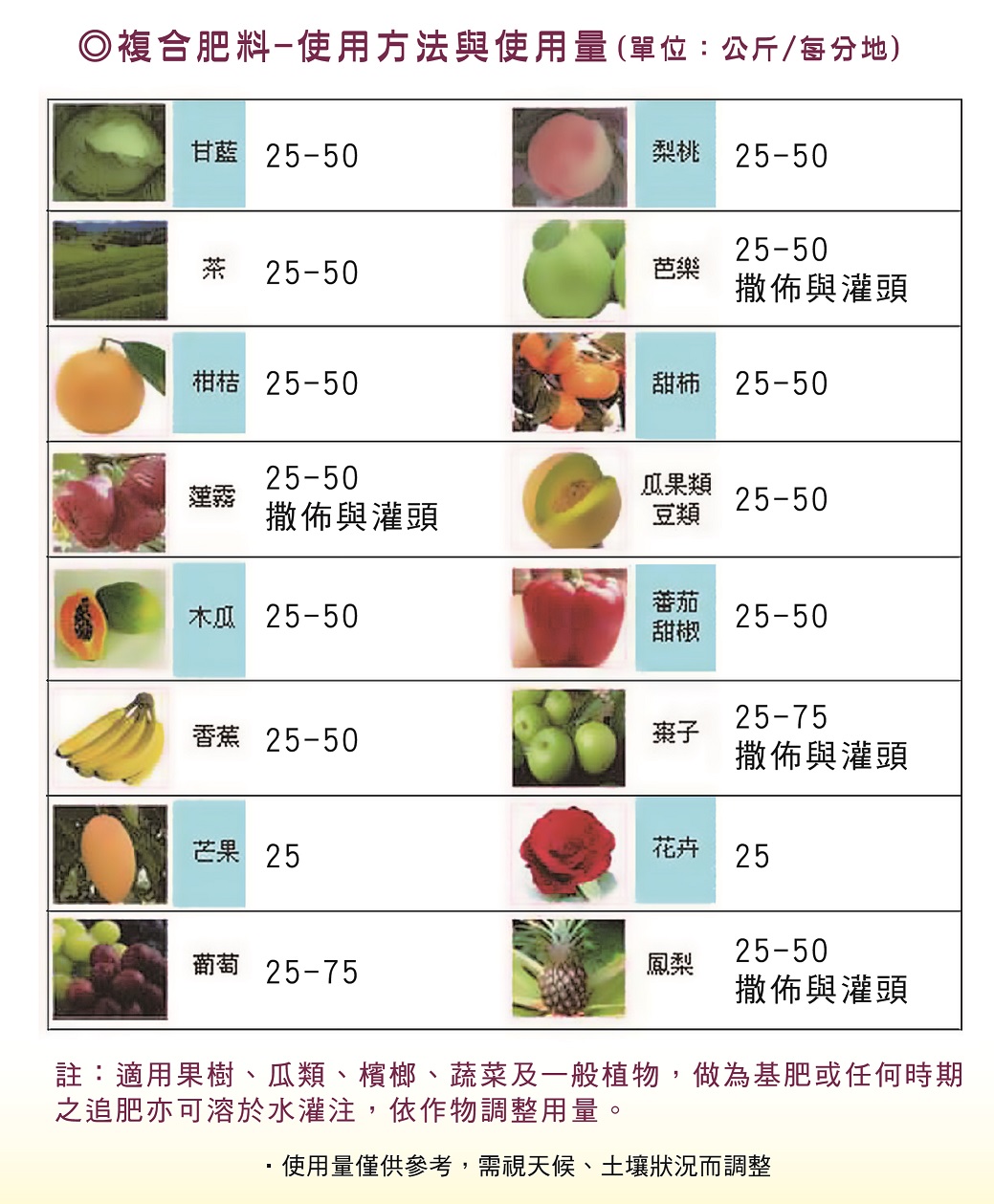 複合肥料系列/益紫加鎂NPK 15.5.20+2MgO-益欣股份有限公司